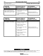 Preview for 42 page of Lincoln Electric SP-135 PLUS IM725 Operator'S Manual