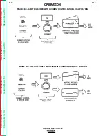 Preview for 28 page of Lincoln Electric SQUARE WAVE SVM118-A Service Manual