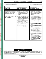 Preview for 53 page of Lincoln Electric SQUARE WAVE SVM118-A Service Manual