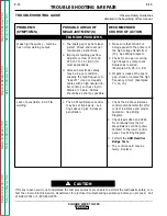 Preview for 62 page of Lincoln Electric SQUARE WAVE SVM118-A Service Manual