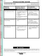 Preview for 63 page of Lincoln Electric SQUARE WAVE SVM118-A Service Manual