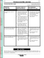 Preview for 66 page of Lincoln Electric SQUARE WAVE SVM118-A Service Manual