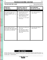 Preview for 68 page of Lincoln Electric SQUARE WAVE SVM118-A Service Manual