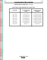 Preview for 89 page of Lincoln Electric SQUARE WAVE SVM118-A Service Manual