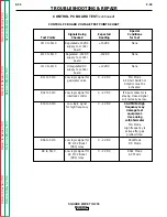 Preview for 99 page of Lincoln Electric SQUARE WAVE SVM118-A Service Manual