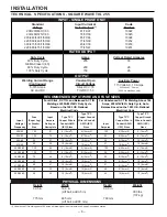 Preview for 8 page of Lincoln Electric SQUARE WAVE TIG 255 Operator'S Manual