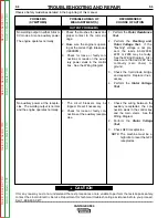 Preview for 193 page of Lincoln Electric VANTAGE SVM178-B Service Manual