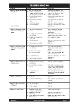 Preview for 17 page of Lincoln Electric WELDANPOWER 230+ Operating Manual