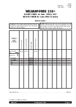 Preview for 31 page of Lincoln Electric WELDANPOWER 230+ Operating Manual