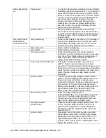 Preview for 7 page of Lincoln Foodservice 1633-000-EA Parts & Service Manual