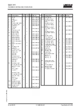 Preview for 25 page of Lincoln QLS 311 Installation And Operation Instructions Manual