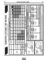 Preview for 22 page of Lincoln SP 170-I Operator'S Manual