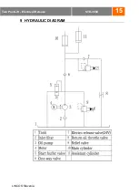 Preview for 15 page of LINCOS STD-3550 Manual