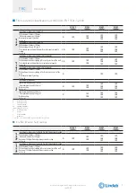 Preview for 5 page of Lindab FBC1 Technical Manual