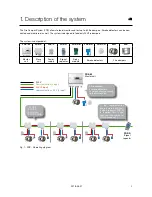 Preview for 3 page of Lindab FDS-CD User Manual