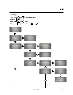 Preview for 27 page of Lindab FDS-CD User Manual