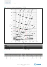 Preview for 31 page of Lindab WH45P Technical Manual