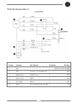 Preview for 41 page of Lindahl & Nermark LSS 460 Manual