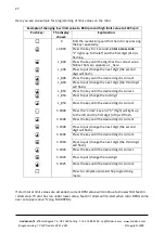 Preview for 26 page of Linddana TP 230 User Instructions