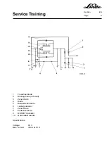 Preview for 59 page of Linde 336 Series Service Training