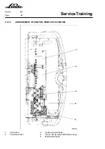 Preview for 66 page of Linde 336 Series Service Training