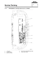 Preview for 67 page of Linde 336 Series Service Training