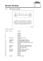 Preview for 113 page of Linde 336 Series Service Training