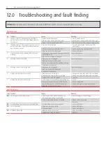 Preview for 22 page of Linde BOC Smootharc TIG 200 ACDC Operating Manual