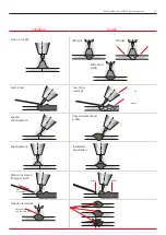 Preview for 33 page of Linde BOC Smootharc TIG 200 ACDC Operating Manual