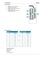 Preview for 9 page of Lindy 38258 User Manual