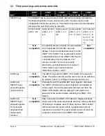 Preview for 16 page of Lindy CPU 16 OSD Switch Installation And Use Manual