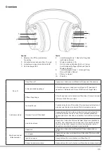 Preview for 11 page of Lindy LH900XW Manual