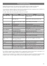 Preview for 16 page of Line Magnetic LM-150IA Operation Manual