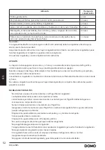 Preview for 52 page of Linea 2000 DOMO DO934SBS Instruction Booklet