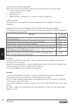 Preview for 50 page of Linea 2000 DOMO DO990TDK Instruction Booklet