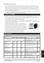 Preview for 47 page of Linea DOMO DO7348H Instruction Booklet