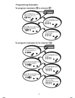 Preview for 4 page of Linear CHANNEL PLUS 5425 Installation Manual