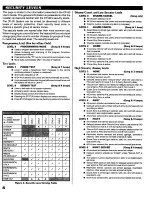 Preview for 6 page of Linear CP-90 Programming Manual