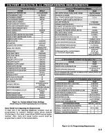 Preview for 11 page of Linear CP-90 Programming Manual