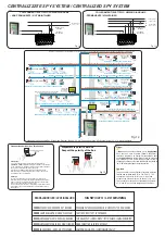 Preview for 3 page of Linergy IP40 Installation And Use Instructions