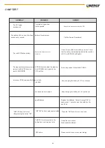 Preview for 29 page of Linergy SPY CENTER BASIC SCB050 Series User Manual