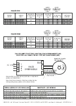 Preview for 3 page of Linergy VIALED EVO-HIGH VE03N10EBRW Installation