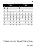 Preview for 36 page of Link-Belt HTC 8675 II Series Technical Data Manual