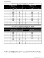 Preview for 54 page of Link-Belt HTC 8675 II Series Technical Data Manual