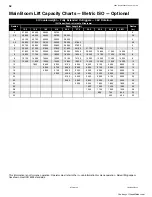 Preview for 57 page of Link-Belt HTC 8675 II Series Technical Data Manual