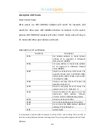 Preview for 4 page of LinkSprite DMX512 User Manual