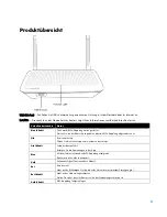 Preview for 234 page of Linksys AC1300 User Manual