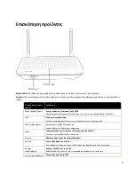 Preview for 268 page of Linksys AC1300 User Manual