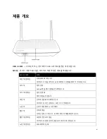 Preview for 532 page of Linksys AC1300 User Manual