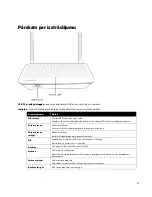 Preview for 599 page of Linksys AC1300 User Manual